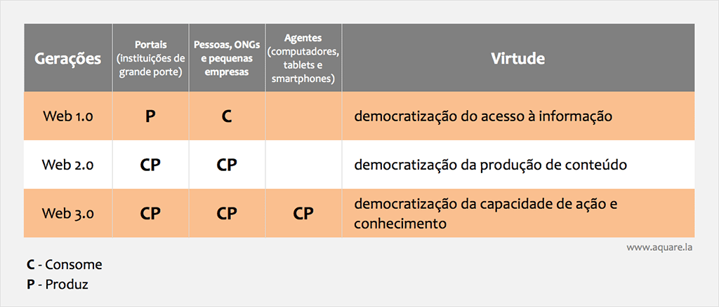 comparativos das webs