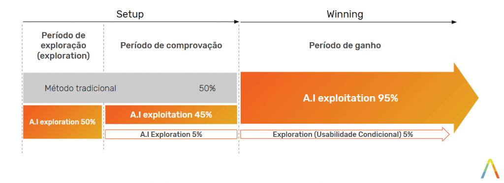 marketing tradicional vs marketing com inteligencia artificial