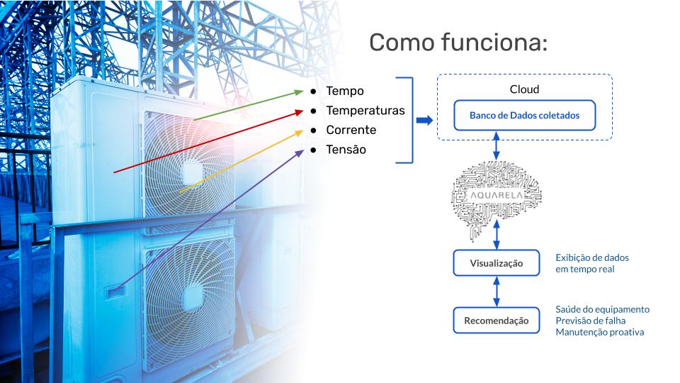 modelo hvac