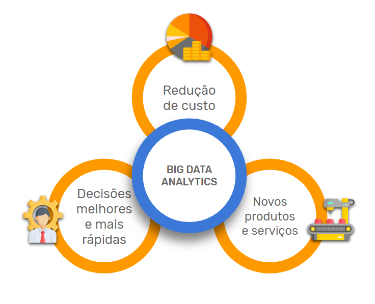 Big Data analytics e as suas frentes de atuação